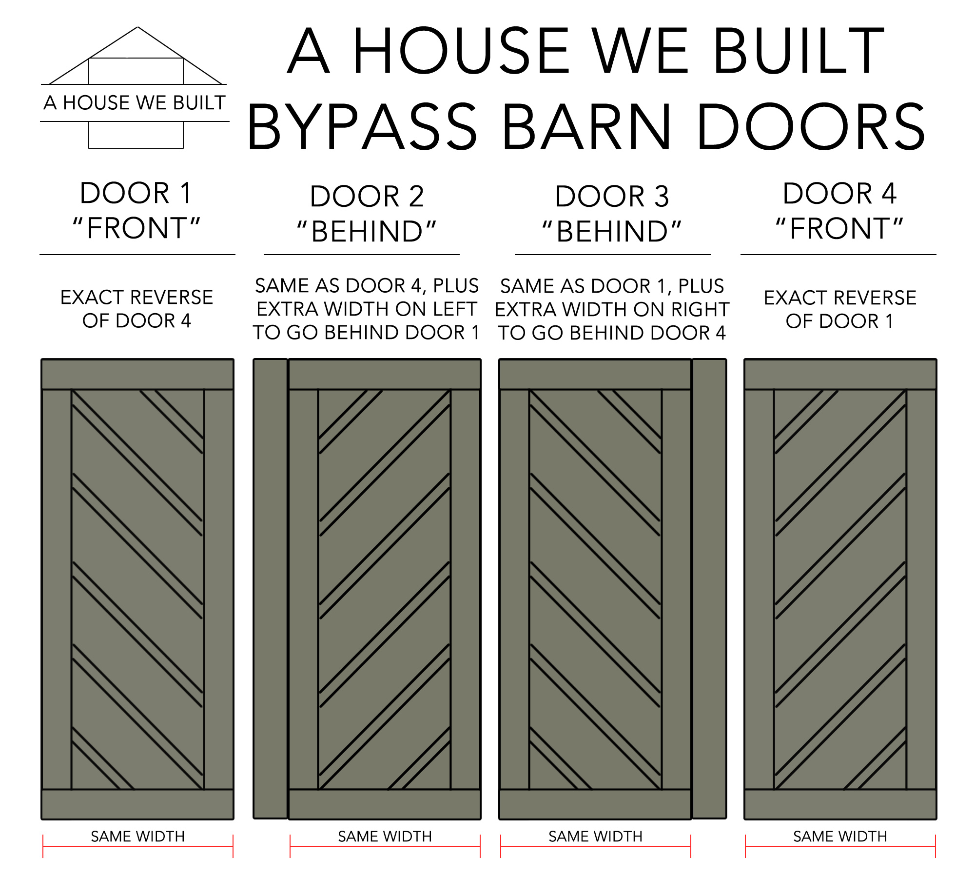 How To Build Bypass Barn Doors - Vrogue